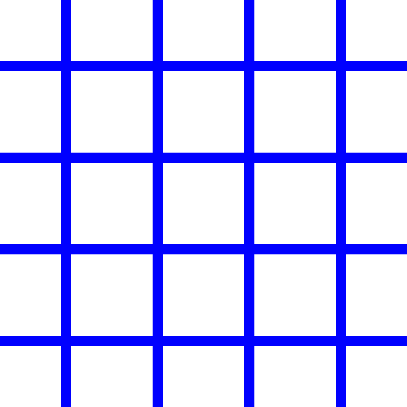 Example - Function matrix