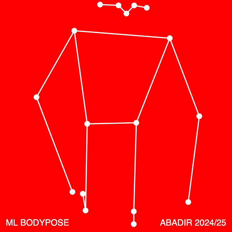 Body