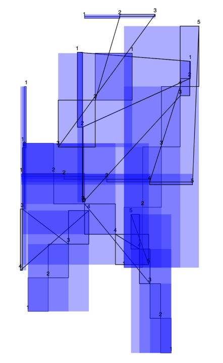 Animated sequences of points and numbers.
